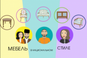 Видеопрезентация бизнес-плана "Chelebi"