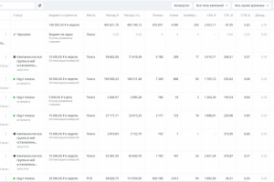 Кейс: как откручивать 4 500 000 руб в месяц на юридические услуг