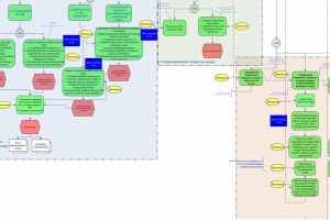 Построение учета в системе Мой склад, описание бизнес-процессов