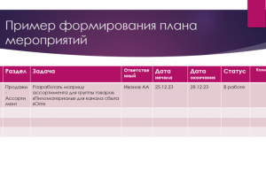 Разработка стратегии Компании