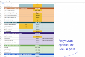 Финансовая модель (продажи), универсальный калькулятор