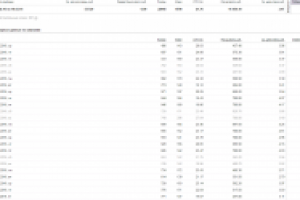 Светодиоды