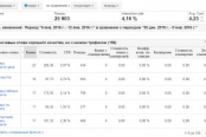 Продвижение в вконтакте+блог