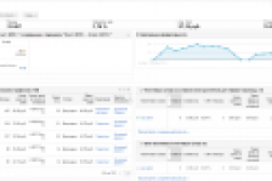 Реклама автоцентра в Adwords