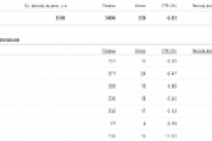 Счетчики воды