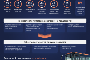 Анализ внутренней структуры организации