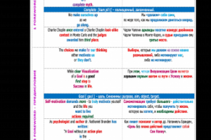 Уч. мат-л к аудиокниге "100 Ways to Motivate Yourself" С.Чандлер