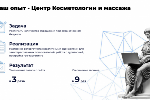 Увеличение заявок в 3 раза для центра косметологии