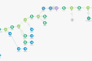 Телеграм-бот отвечающий на коменты в вашем телеграм канале!