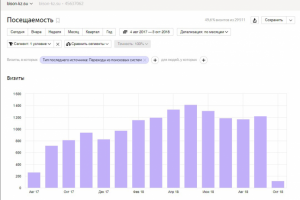 Продвижение сайта по продаже рекламных материалов