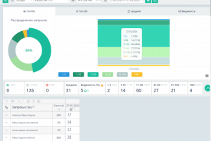 Продвижение базы отдыха на оз. Алаколь