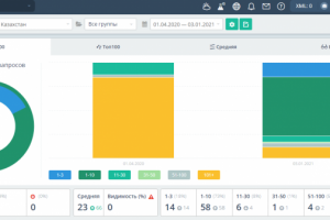 Продвижение сервиса юридической консультации
