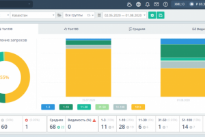 Продвижение сайта дорожно-строительной техники