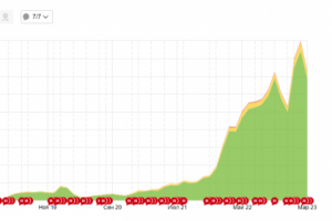 Увеличила трафик сайта с SEO до 42 000 посетителей в месяц