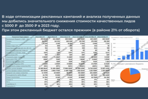 Контекстная реклама в Яндекс Директ