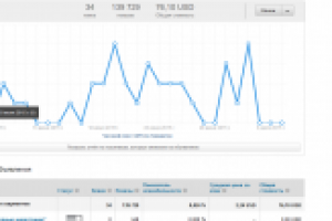 LINKEDIN: Реклама VIP Курсов