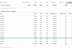 ДИРЕКТ: Сеть медицинских клиник