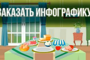 Заказать инфографику