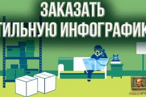 Заказать стильную инфографику Видеоролик для стартапа .