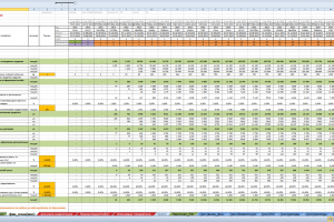 Финансовая модель