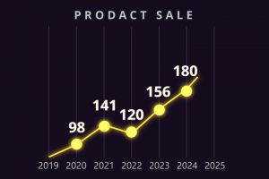 Растущий чарт