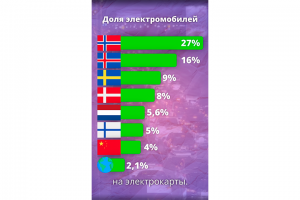 Монтаж науч. поп. шортса(reels)