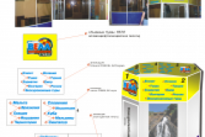 Оформление павильона