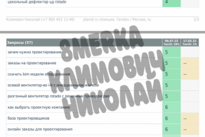 Продвижение биржи фриланса