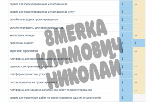 Продвижение биржи фриланса