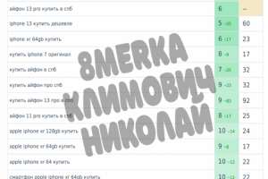 Вывод в топ "Купить айфон"