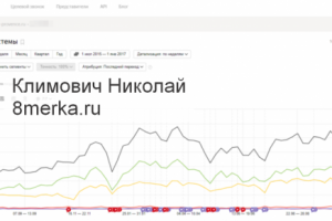 Рост посещаемости: скрин с метрики