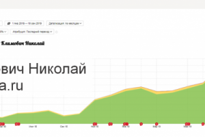 Рост посещаемости: Стоматология
