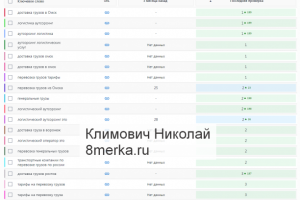 Рост позиций