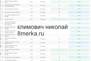 Рост позиций: скрин