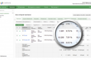 Настройка контекстной рекламы