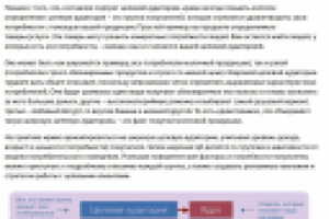 Методика описания целевой аудитории