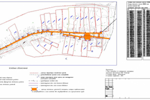 Межевание территории.