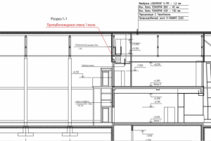 Противопожарные мероприятия