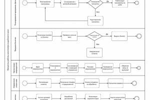Процессы работы кинотеатра BPNM2.0.