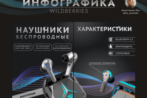 Дизайн карточки товара