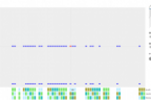 Визуализация данных на D3