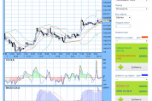 Построение биржевых графиков