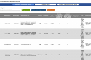 Онлайн-сервис по автоматизации госзакупок