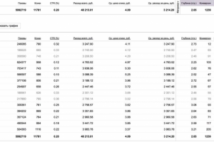 Контекстная реклама