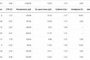 Контекстная реклама