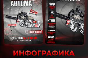 Инфографика | Дизайн карточек для маркетплейсов