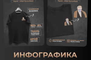 Инфографика | Дизайн карточек для маркетплейсов