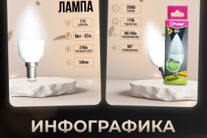 ✅Инфографика | Дизайн карточек для маркетплейсов