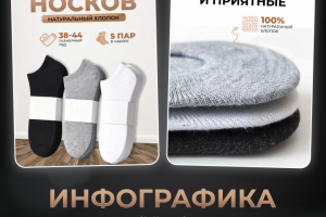 Инфографика | Дизайн карточек для маркетплейсов