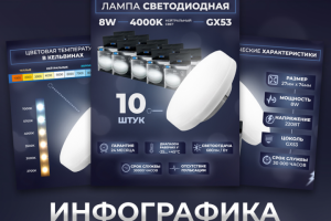 Инфографика | Дизайн карточек для маркетплейсов